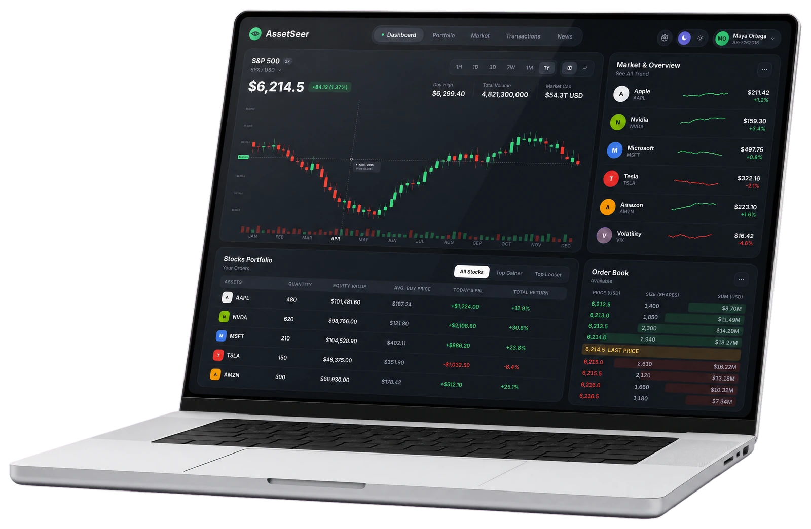 AssetSeer dashboard on a laptop: S&P 500 candlestick chart, market overview, stocks portfolio and order book
